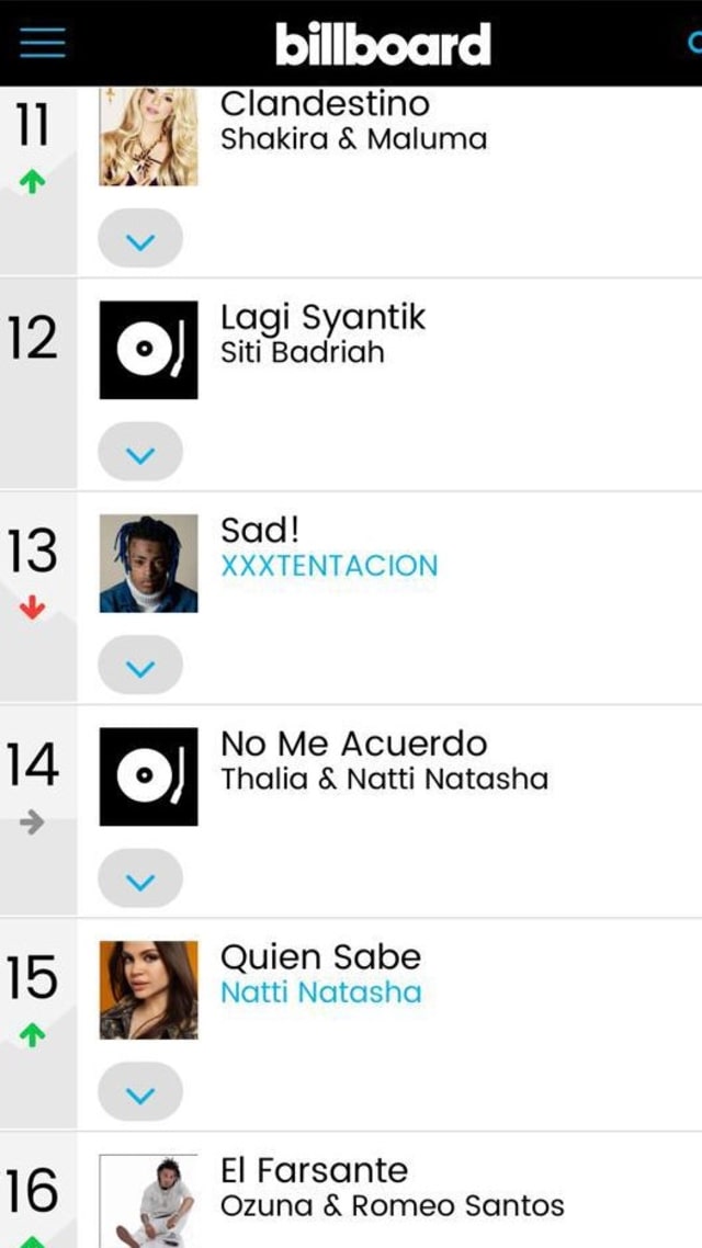 Siti Badriah Masuk Billboard YouTube (Foto: Screenshot billboard.com)