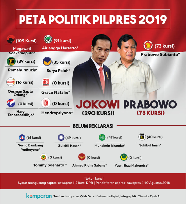 Peta Politik Pilpres 2019 (Foto: Chandra Diah)