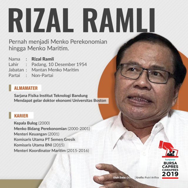Profil Rizal Ramli. (Foto: Putri Sarah Arifira/kumparan)
