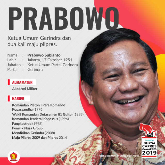 Profil Prabowo Subianto. (Foto: Putri Sarah Arifira/kumparan)