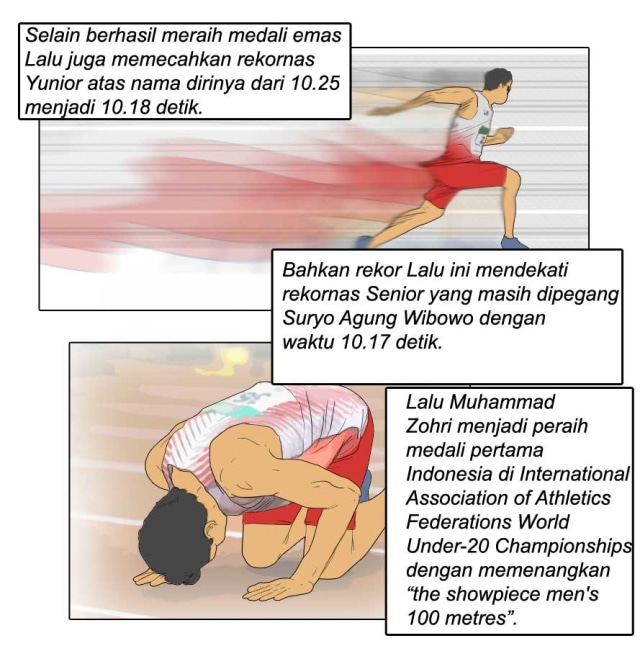 Zohri, Sang Juara Dunia Lari 100 Meter dari Indonesia (2)