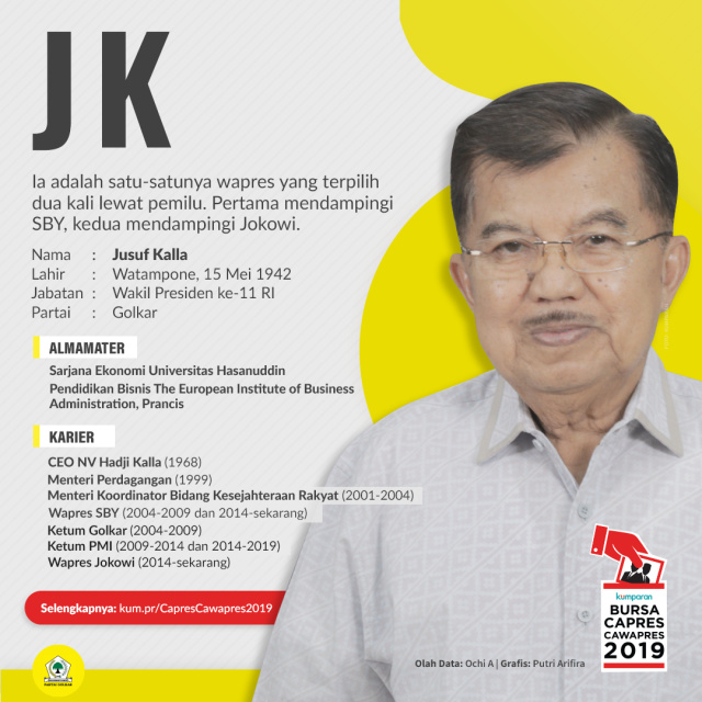 Profil Jusuf Kalla. (Foto: Putri Arifira/kumparan)