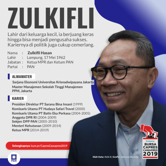 Profil Zulkifli Hasan. (Foto: Sabryna Putri Muviola/kumparan)