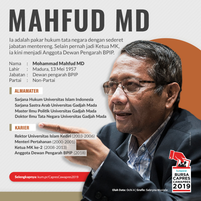 Profil Mahfud MD. (Foto: Sabryna Putri Muviola/kumparan)