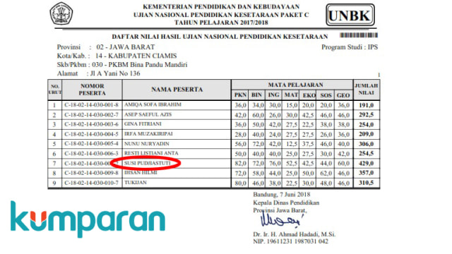 Daftar nilai ujian paket C, Menteri Kelautan dan Perikanan Susi Pudjiastuti. (Foto: Istimewa)