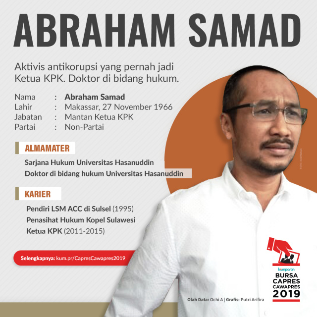 Profil Abraham Samad (Foto: Putri Arifira/kumparan)