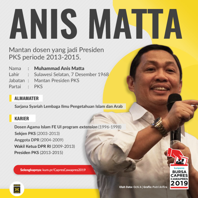 Profil Anis Matta (Foto: Putri Arifira/kumparan)