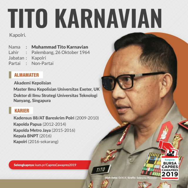Profil Tito Karnavian. (Foto: Sabryna Putri Muviola/kumparan)
