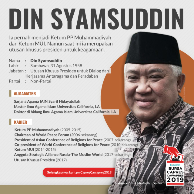 Infografis Din Syamsuddin (Foto: Putri Arifira/kumparan)