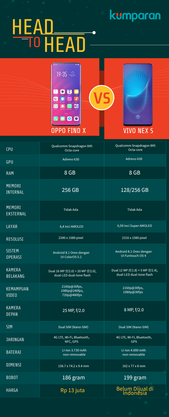 Spesifikasi Oppo Find X dan Vivo Nex S. (Foto: Mateus Situmorang/kumparan)