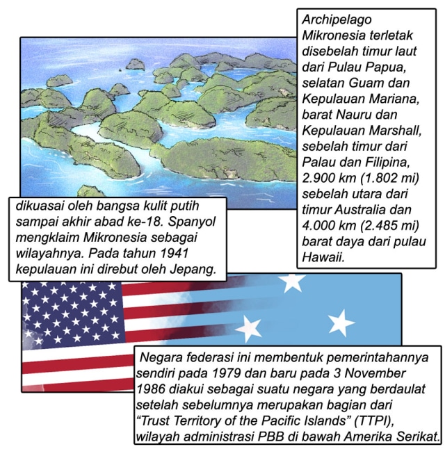 Mengenal Negara Federasi Mikronesia dan 'Pulang Kampung' Bareng Jokowi (2)