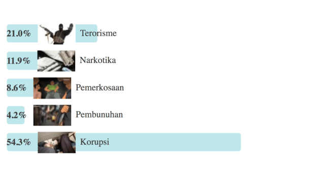 Hasil polling kumparan (Foto: istimewa)