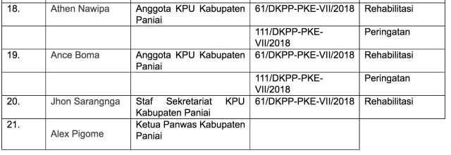 Hasil sidang DKPP (Foto: Istimewa)