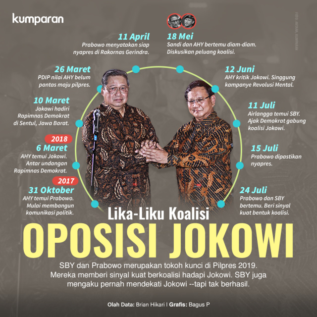Lika-liku Koalisi Oposisi Jokowi (Foto: Bagus Permadi/kumparan)