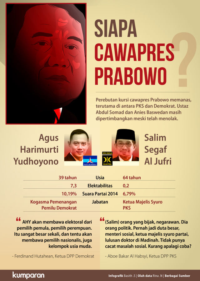 Siapa Cawapres Prabowo? (Foto: Basith Subastian/kumparan)