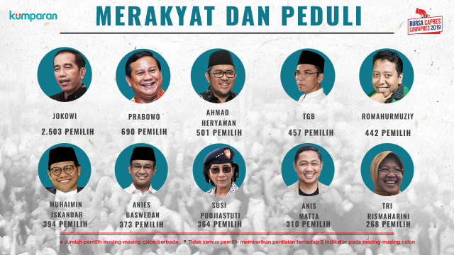 Infografik bakal Capres dan cawapres. (Foto: Muhammad Faisal Nu'man/kumparan)