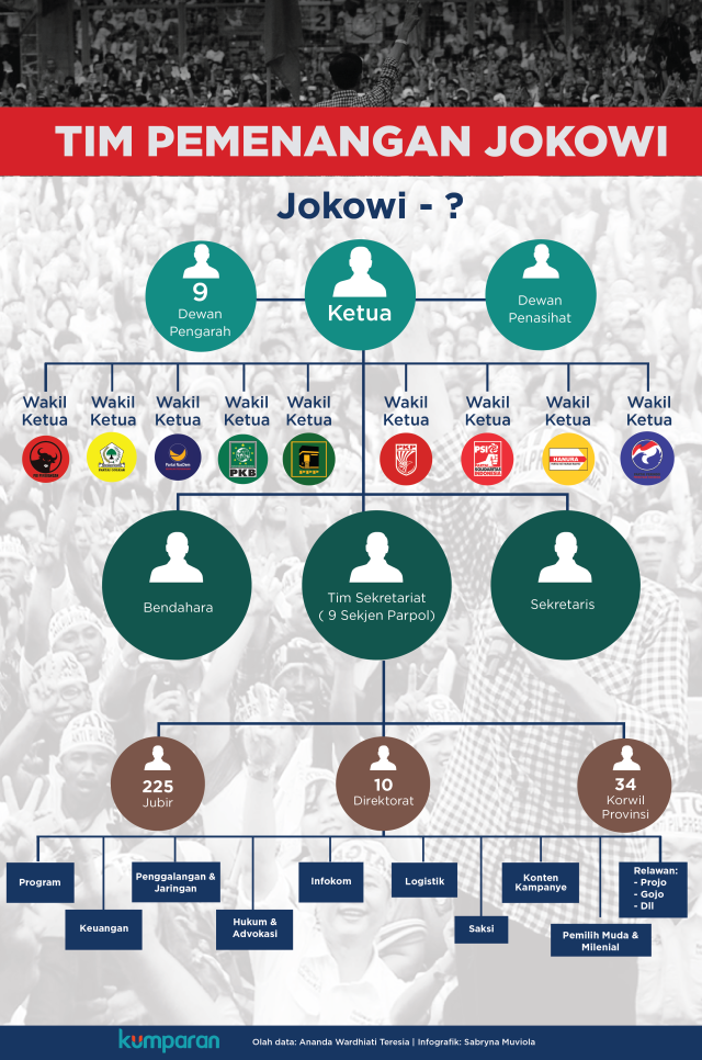 Tim Pemenangan Jokowi (Foto: Sabryna Putri Muviola/kumparan)