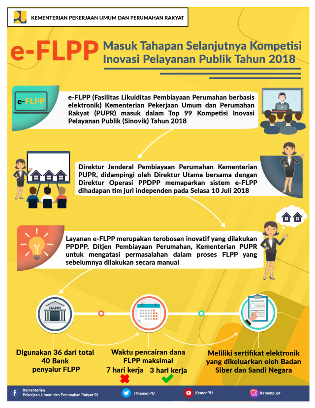 Layanan E Flpp Masuk Tahapan Selanjutnya Kompetisi Inovasi Pelayanan Publik Tahun 2018 Kumparan Com