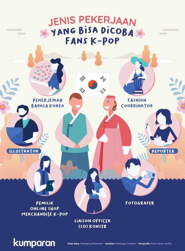 Infografik: Jenis Pekerjaan yang Bisa Dicoba oleh Fans K-Pop (Foto: Putri Sarah Arifira/ kumparan)