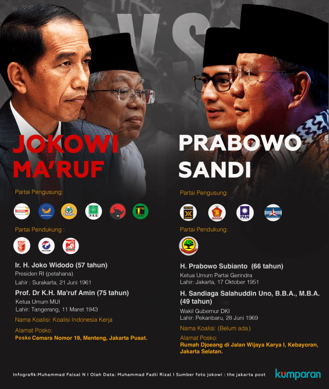 Jokowi - Ma'ruf vs Prabowo - Sandi (Foto: Muhammad Faisal Nu'man/kumparan)