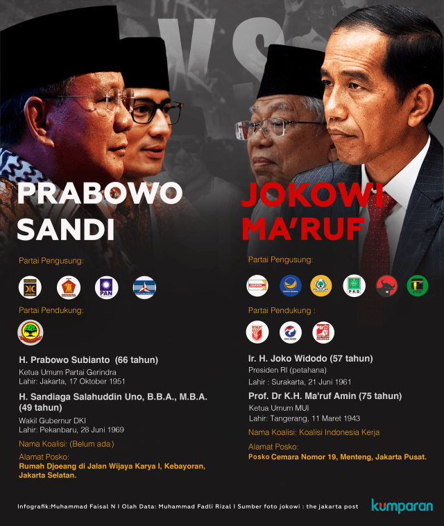 Jokowi - Ma'ruf vs Prabowo - Sandi (Foto: Muhammad Faisal Nu'man/kumparan)