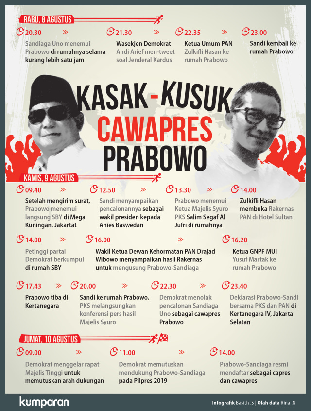 Kasak-kusuk Cawapres Prabowo
