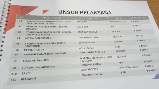 11 direktur tim kampanye Jokowi-Ma'ruf. (Foto: Dok. Istimewa)