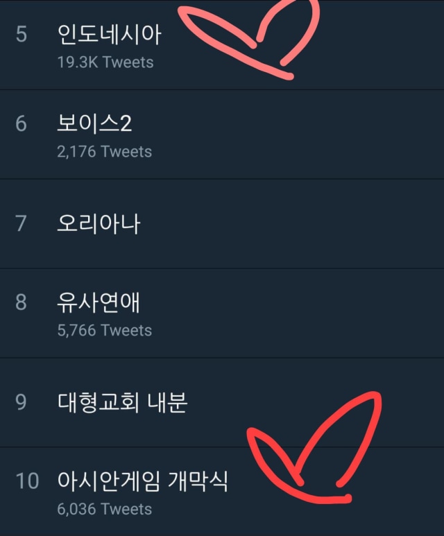 Topik 'Pembukaan Asian Games' dan 'Indonesia' menjadi trending topic di Korea. (Foto: Nadia Jovita Injilia Riso/kumparan)