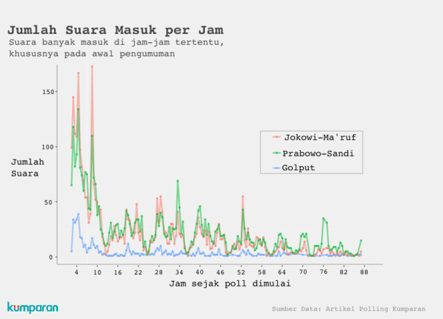 Hasil Analisa Polling kumparan 3 (Foto: kumparan)