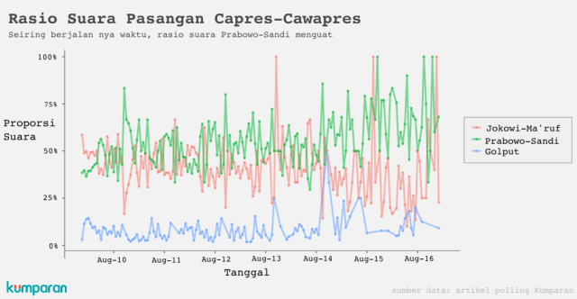 Hasil Analisa Polling kumparan 2 (Foto: kumparan)