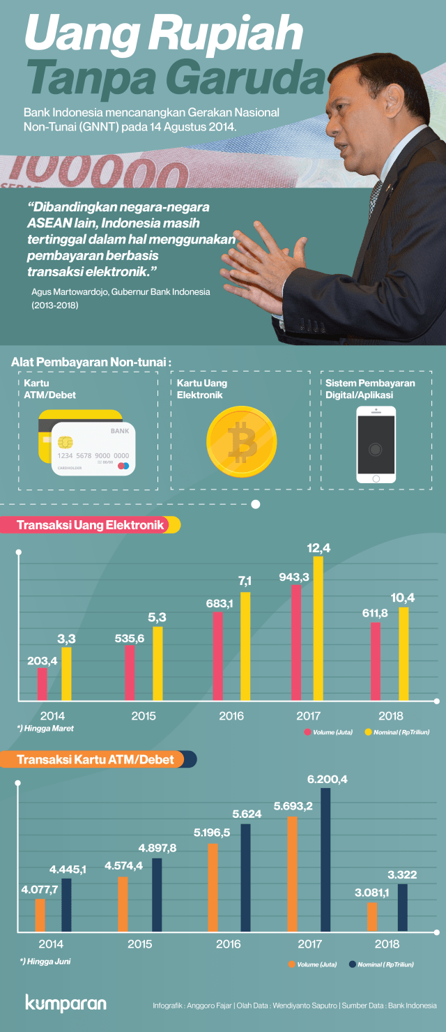 Infografik Uang Elektronik (Foto: Anggoro Fajar/kumparan)