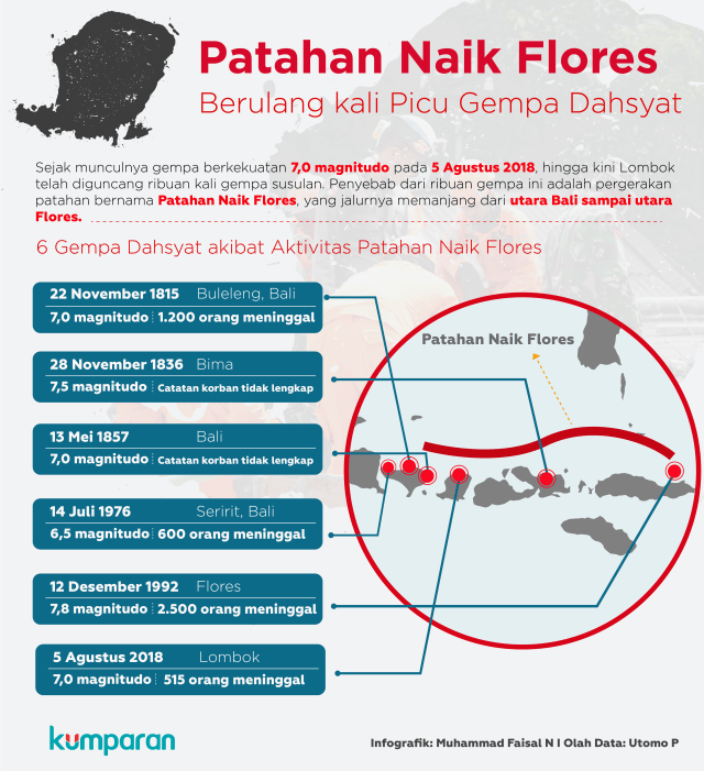 Memahami Rangkaian Gempa yang Guncang Lombok (91088)