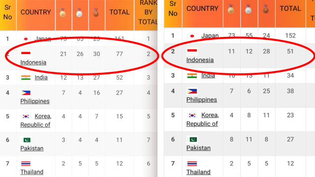 Peraihan medali Indonesia Sebelum (Kiri) dan Sesudah (Kanan) direvisi Olympic Council of Asia (OCA). (Foto: Dok. Olympic Council of Asia)