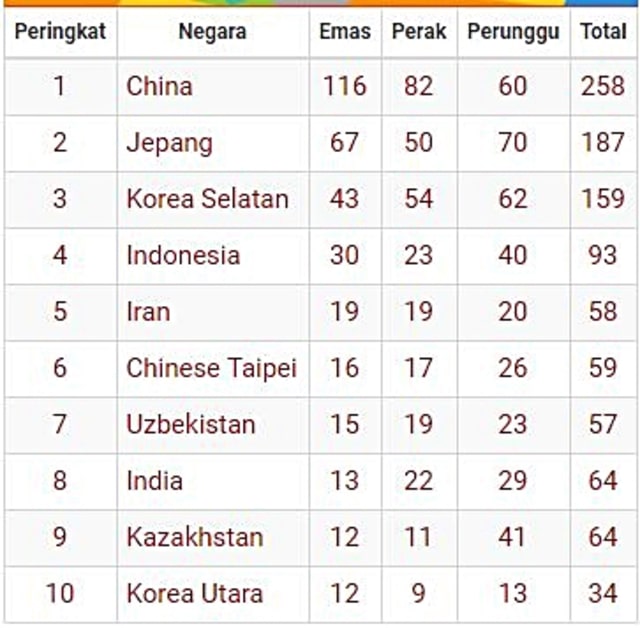 Prestasi Atlet Indonesia yang Sangat Membanggakan di Asian Games 2018 (1)