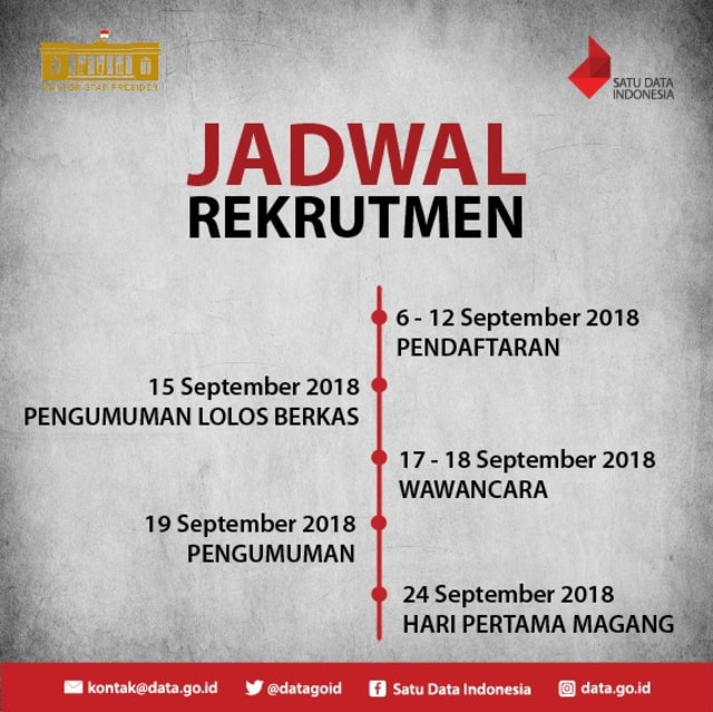 Jadwal rekrutmen (Foto: Facebook/ Satu Data Indonesia)