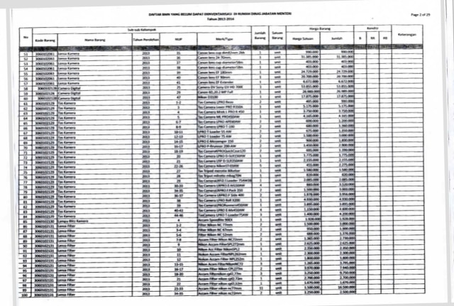 Daftar 3.174 Aset Kemenpora yang Diduga Masih Dikuasai Roy Suryo. (Foto: Dok. Kemenpora)
