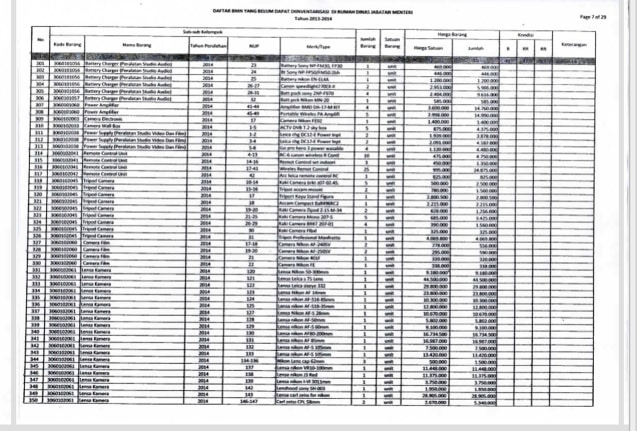 Daftar 3.174 Aset Kemenpora yang Diduga Masih Dikuasai Roy Suryo. (Foto: Dok. Kemenpora)