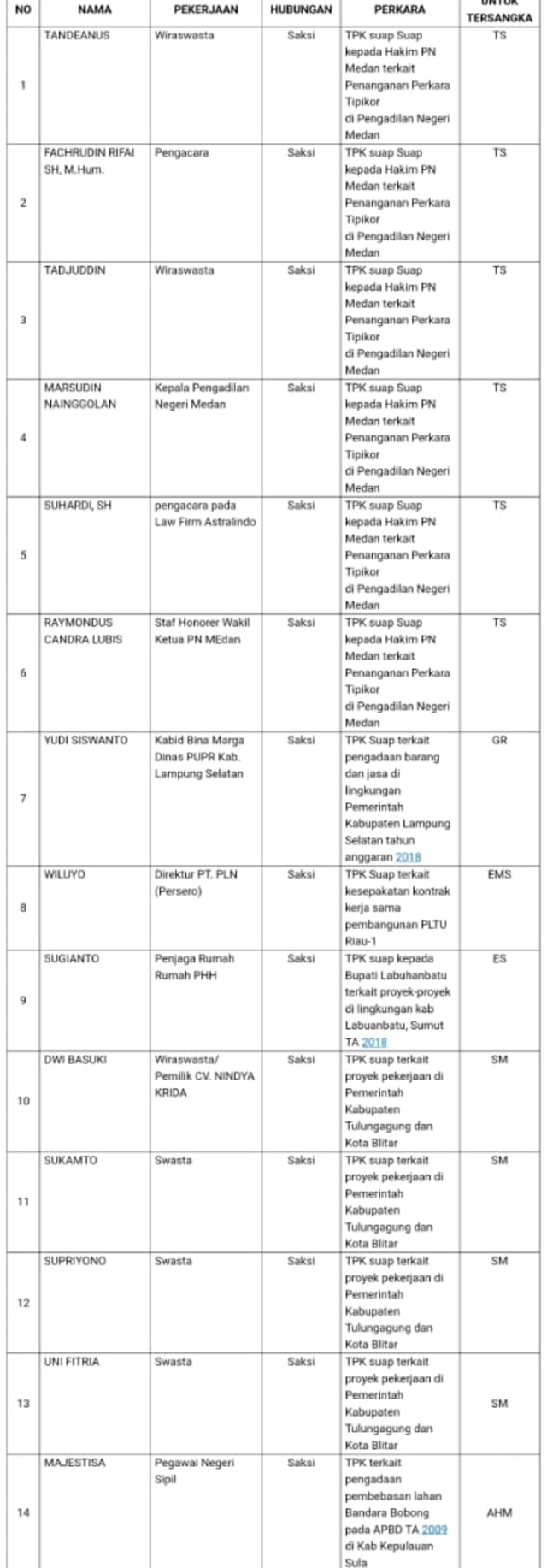 Jadwal pemeriksaan KPK 14 September 2018 (Foto: Istimewa)