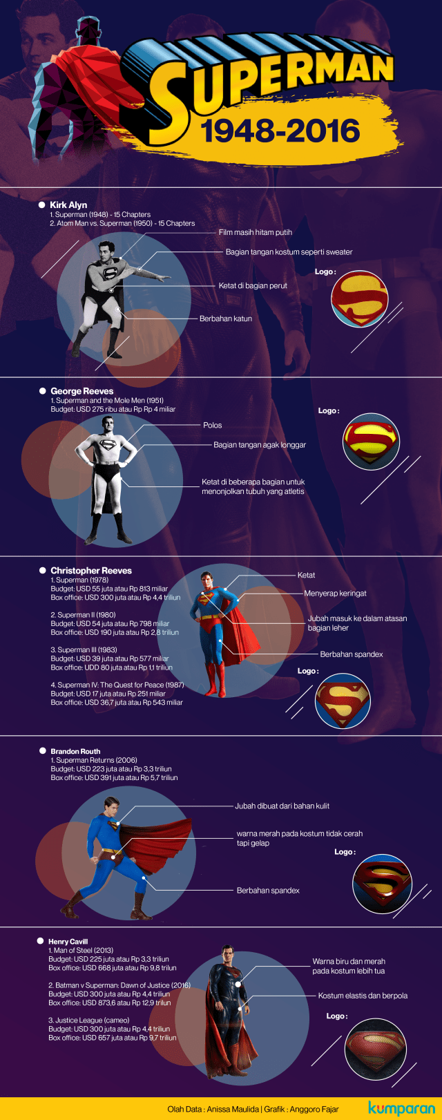 Infografik Superman (Foto: Anggoro Fajar/kumparan)
