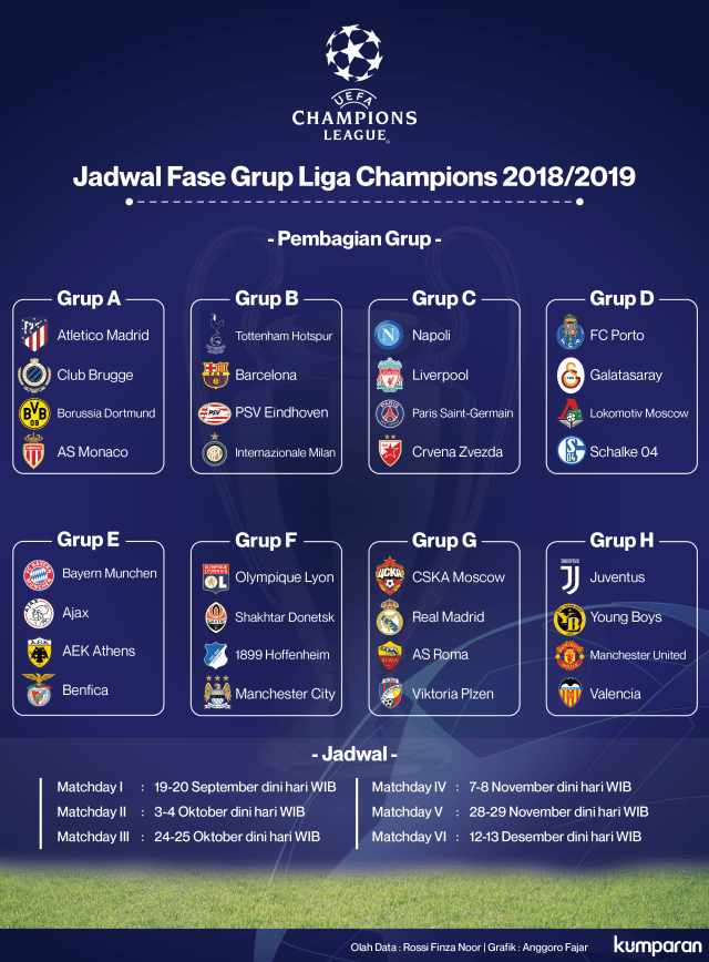 Jadwal Fase Grup Liga Champions 2018/19 (Foto: Anggoro Fajar/kumparan)