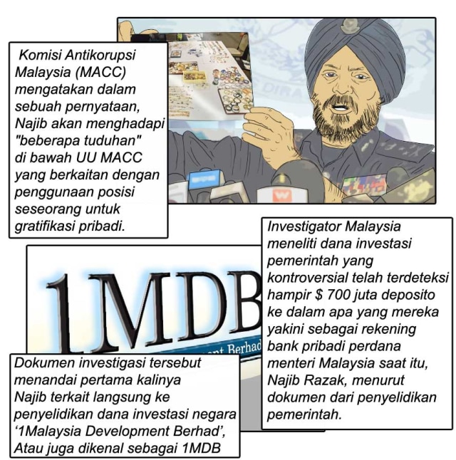 Mantan Perdana Menteri Malaysia Najib Razak Ditangkap Atas Kasus Korupsi 1MDB (2)