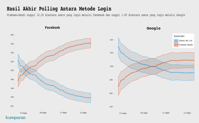 Analisis Polling kumparan periode 2. (Foto: Dok. kumparan)