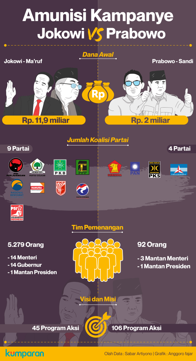 Infografik Amunisi Kampanye Jokowi vs Prabowo (Foto: Anggoro Fajar)