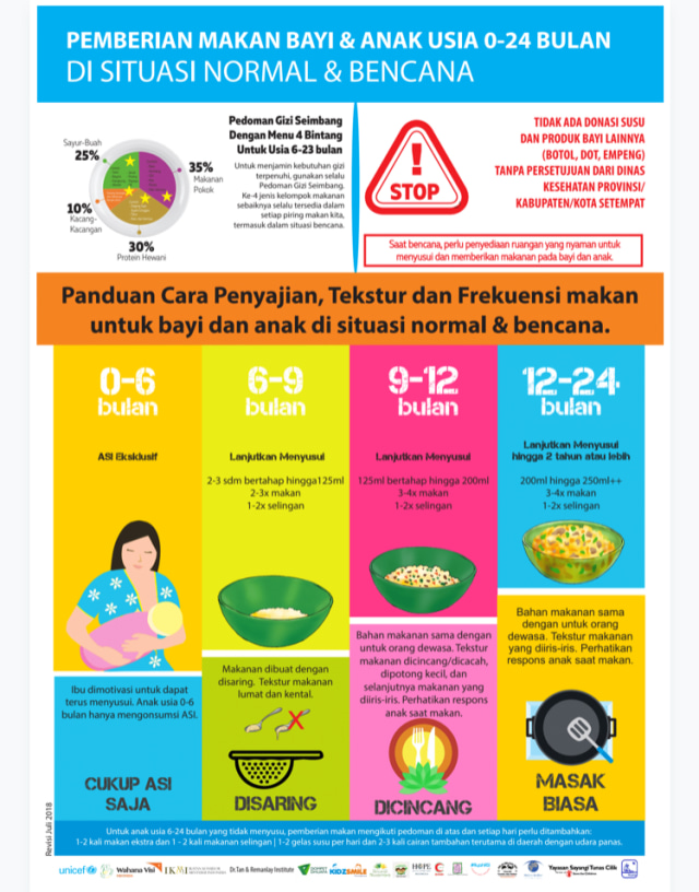 Panduan makanan bayi di situasi normal dan bencana.  (Foto: Dok Istimewa)