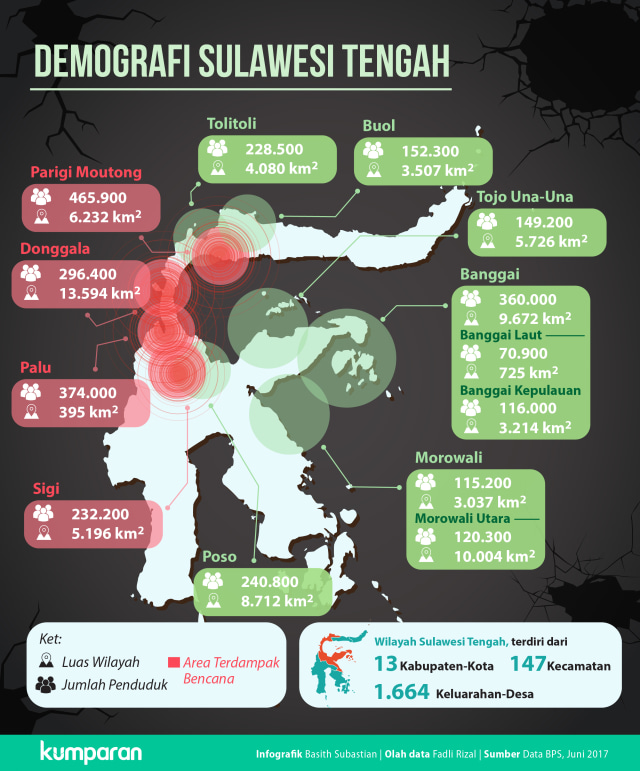 Demografi Sulawesi Tengah (Foto: Basith Subastian/kumparan)