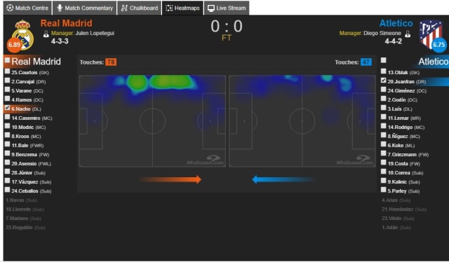 Selanjutnya Adalah Gladi Resik Menuju Elclasico