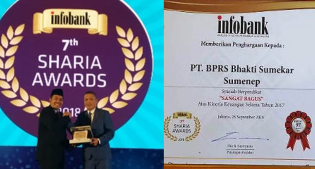 BPRS Bhakti Sumekar Raih 3 Penghargaan ‘Infobank Sharia Awards 2018’