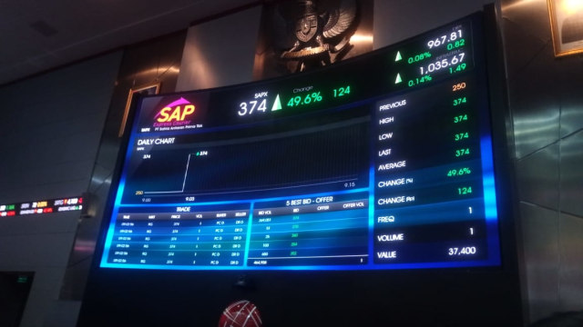 Perdagangan perdana saham SAP Express di menit ketiga naik 49,6 persen.
 (Foto: Ema Fitriyani/kumparan)