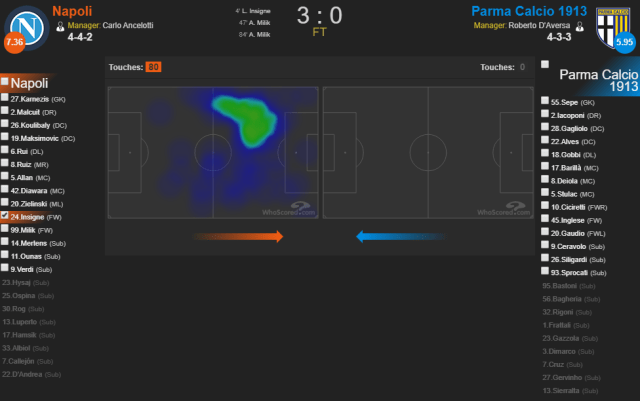 Heatmap Insigne vs Parma (Foto: WhoScored)
