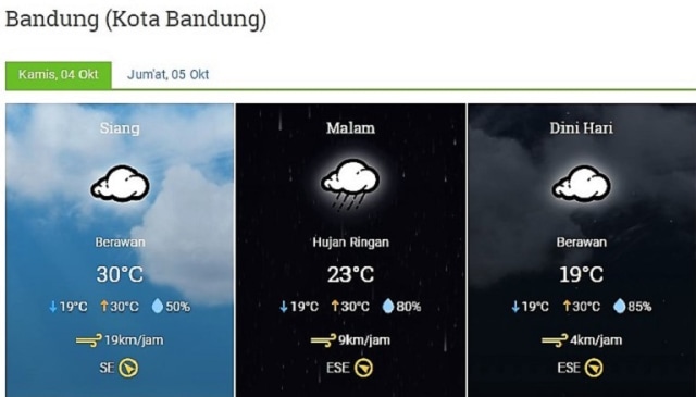 Cuaca Bandung Raya Cerah Hari Ini Kumparan Com